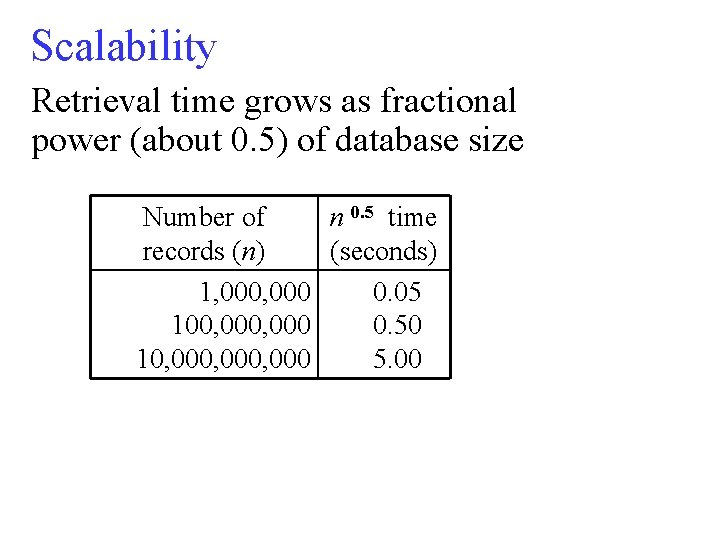 Scalability Retrieval time grows as fractional power (about 0. 5) of database size Number