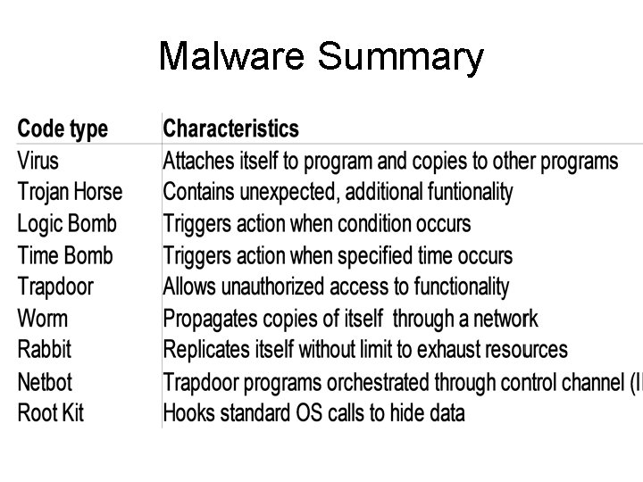Malware Summary 