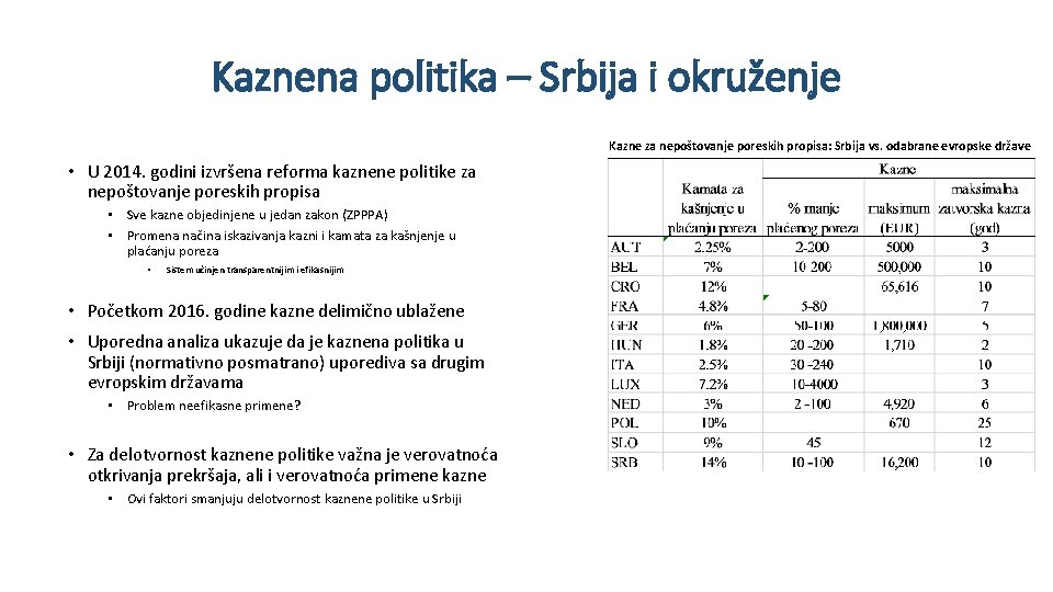 Kaznena politika – Srbija i okruženje Kazne za nepoštovanje poreskih propisa: Srbija vs. odabrane