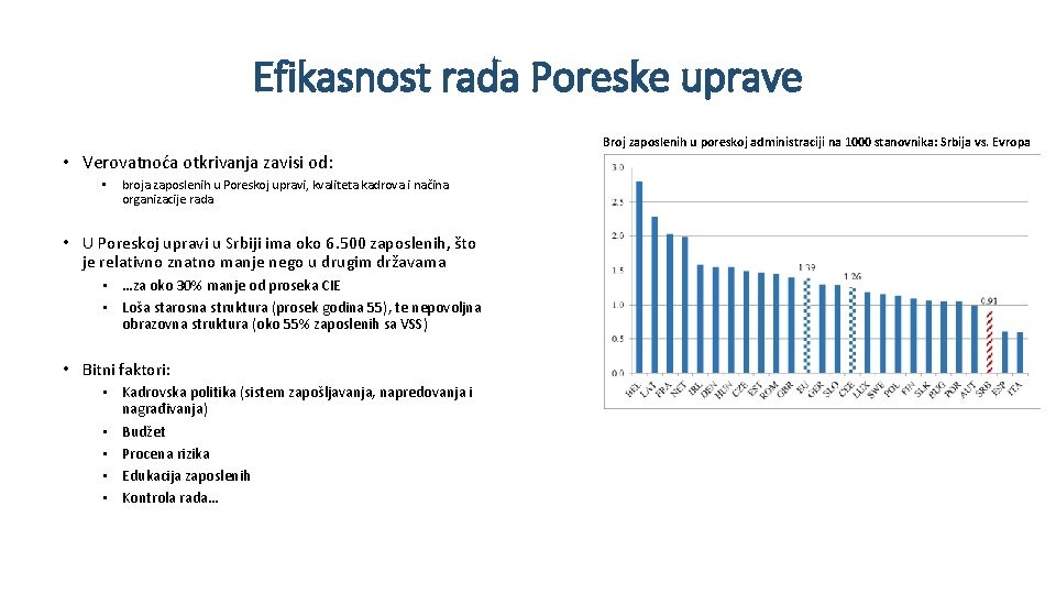 Efikasnost rada Poreske uprave Broj zaposlenih u poreskoj administraciji na 1000 stanovnika: Srbija vs.