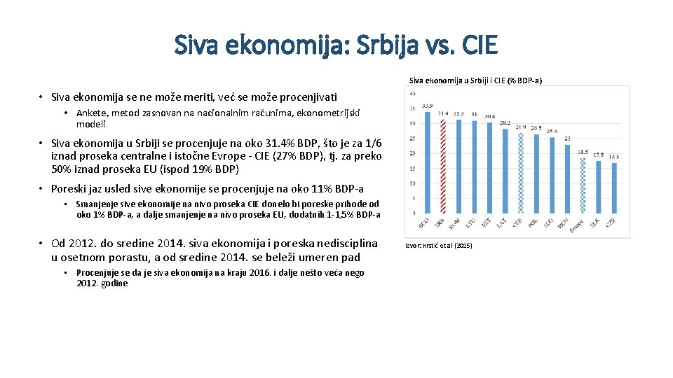 Siva ekonomija: Srbija vs. CIE Siva ekonomija u Srbiji i CIE (% BDP-a) •