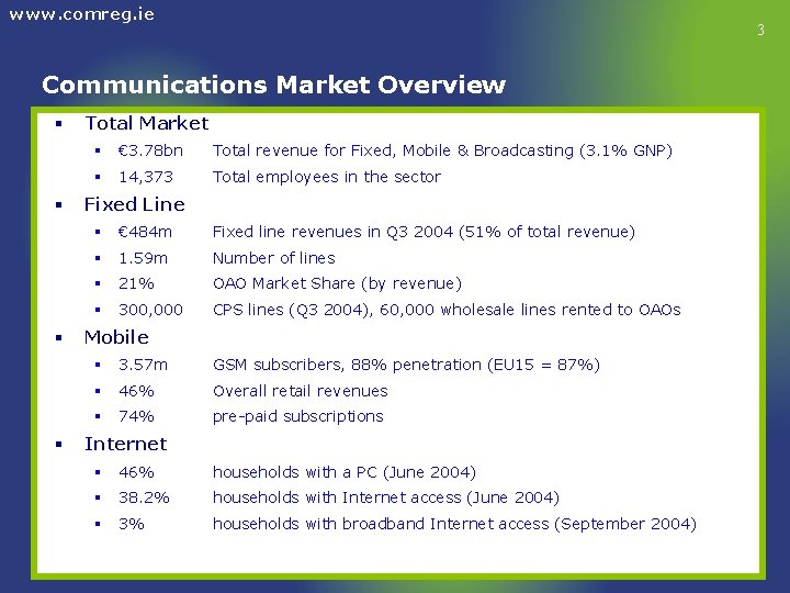 www. comreg. ie 3 Communications Market Overview § § Total Market § € 3.