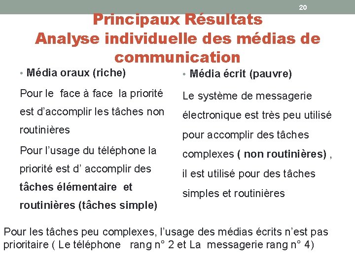 20 Principaux Résultats Analyse individuelle des médias de communication • Média oraux (riche) •