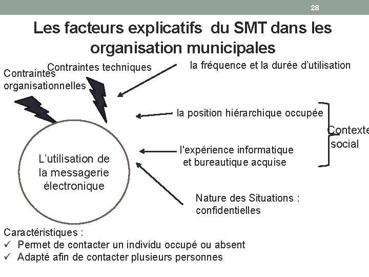 28 Les facteurs explicatifs du SMT dans les organisation municipales Contraintes techniques Contraintes organisationnelles