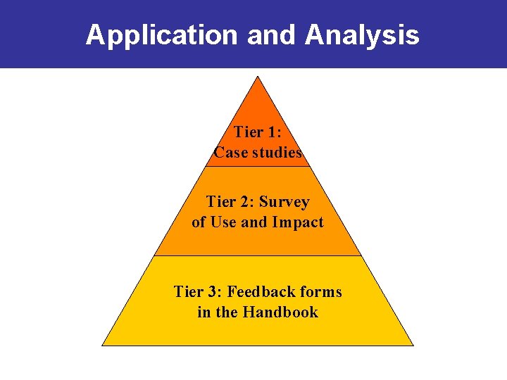 Application and Analysis Tier 1: Case studies Tier 2: Survey of Use and Impact