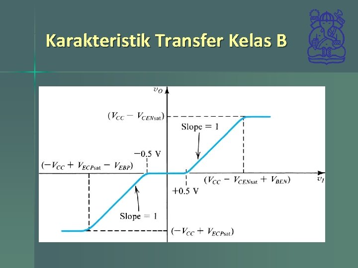 Karakteristik Transfer Kelas B 