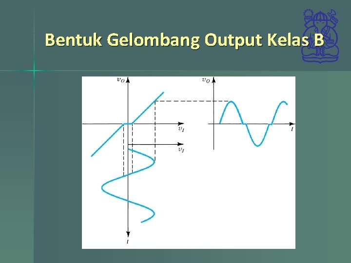 Bentuk Gelombang Output Kelas B 