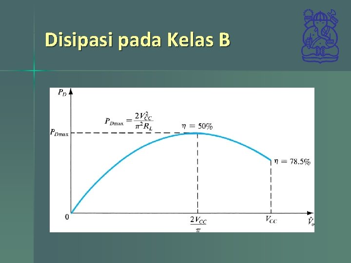 Disipasi pada Kelas B 