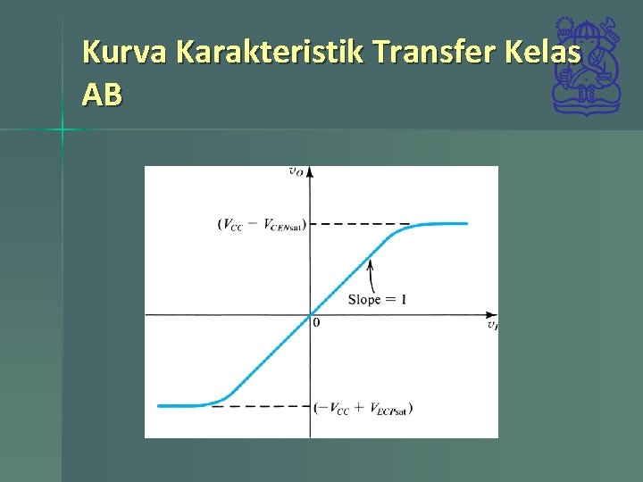 Kurva Karakteristik Transfer Kelas AB 