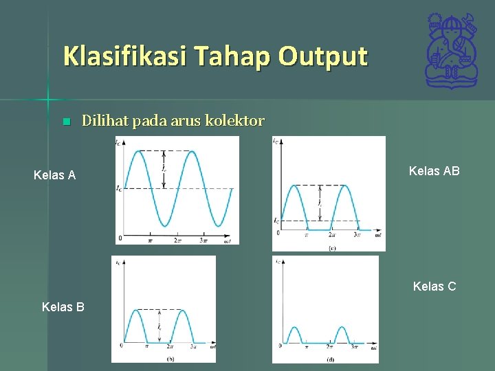 Klasifikasi Tahap Output n Dilihat pada arus kolektor Kelas AB Kelas C Kelas B