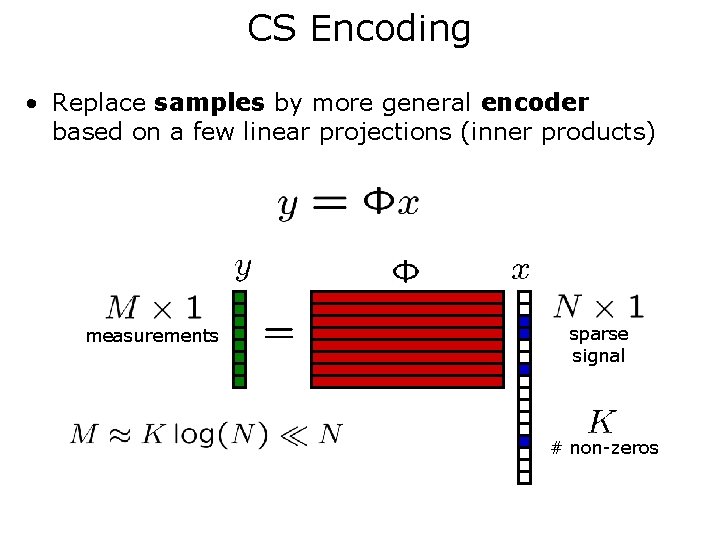CS Encoding • Replace samples by more general encoder based on a few linear
