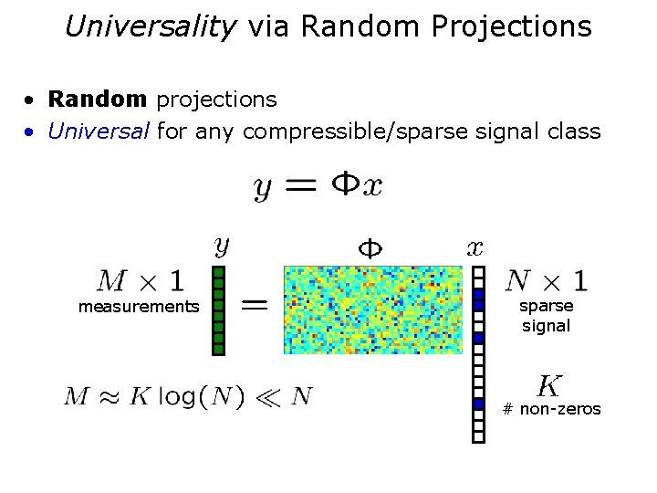 Universality via Random Projections • Random projections • Universal for any compressible/sparse signal class