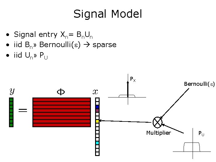 Signal Model • Signal entry Xn= Bn. Un • iid Bn» Bernoulli( ) sparse