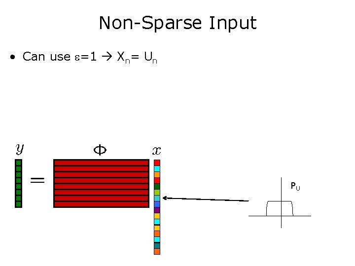 Non-Sparse Input • Can use =1 Xn= Un PU 