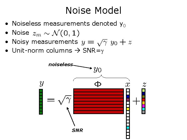 Noise Model • • Noiseless measurements denoted y 0 Noise Noisy measurements Unit-norm columns