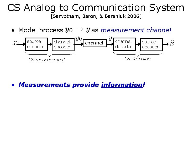 CS Analog to Communication System [Sarvotham, Baron, & Baraniuk 2006] • Model process source