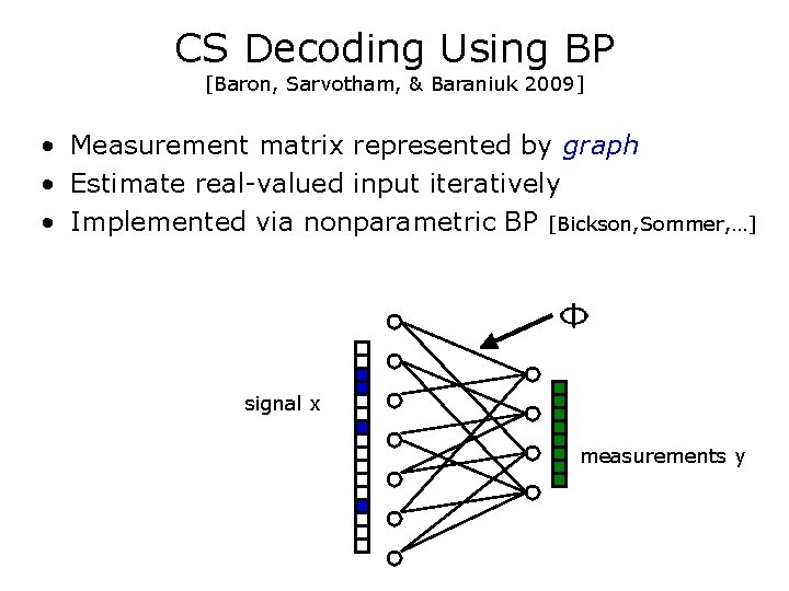 CS Decoding Using BP [Baron, Sarvotham, & Baraniuk 2009] • Measurement matrix represented by