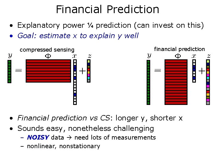 Financial Prediction • Explanatory power ¼ prediction (can invest on this) • Goal: estimate