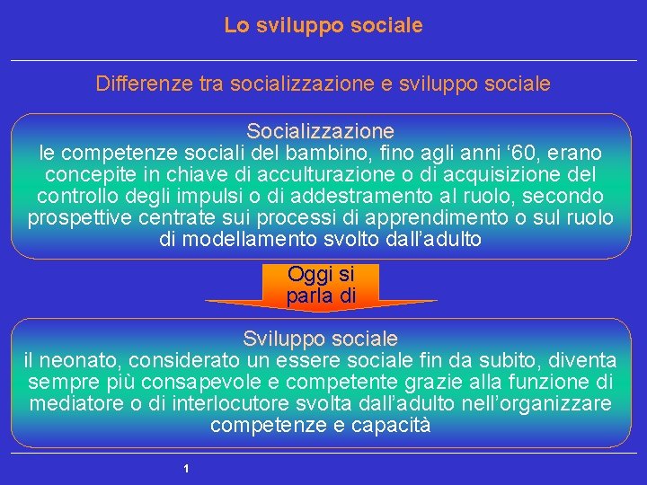 Lo sviluppo sociale Differenze tra socializzazione e sviluppo sociale Socializzazione le competenze sociali del