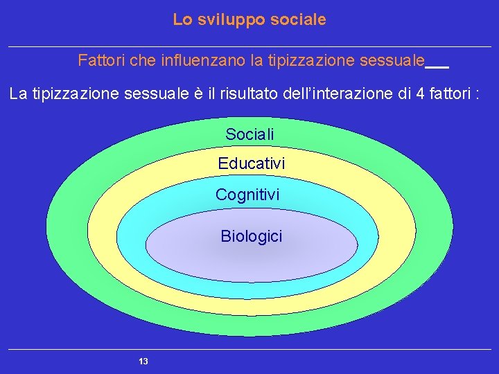 Lo sviluppo sociale Fattori che influenzano la tipizzazione sessuale La tipizzazione sessuale è il