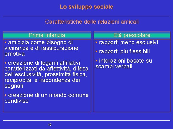 Lo sviluppo sociale Caratteristiche delle relazioni amicali Prima infanzia • amicizia come bisogno di