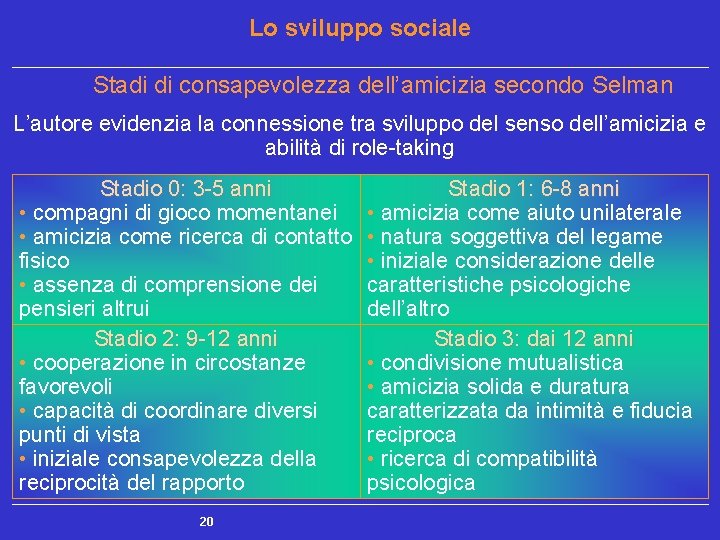 Lo sviluppo sociale Stadi di consapevolezza dell’amicizia secondo Selman L’autore evidenzia la connessione tra