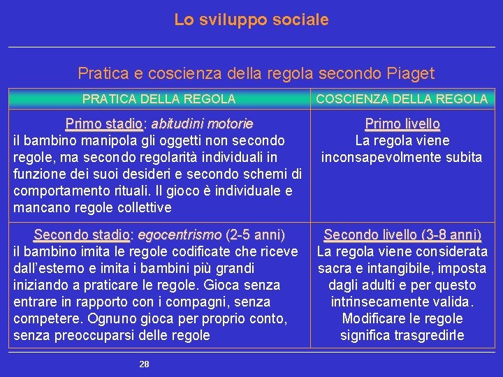 Lo sviluppo sociale Pratica e coscienza della regola secondo Piaget PRATICA DELLA REGOLA COSCIENZA