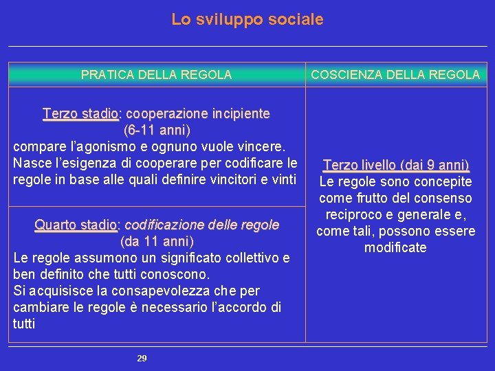 Lo sviluppo sociale PRATICA DELLA REGOLA Terzo stadio: cooperazione incipiente (6 -11 anni) compare