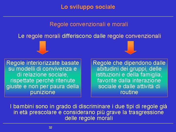 Lo sviluppo sociale Regole convenzionali e morali Le regole morali differiscono dalle regole convenzionali