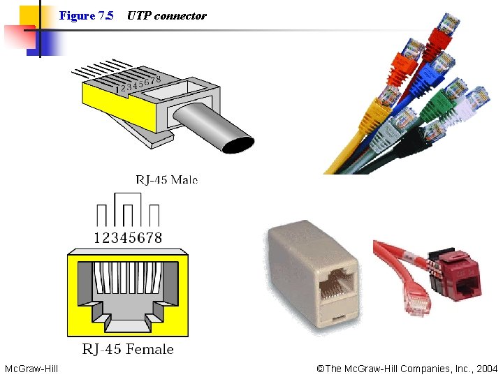 Figure 7. 5 Mc. Graw-Hill UTP connector ©The Mc. Graw-Hill Companies, Inc. , 2004 Figure 7. 5 Mc. Graw-Hill UTP connector ©The Mc. Graw-Hill Companies, Inc. , 2004