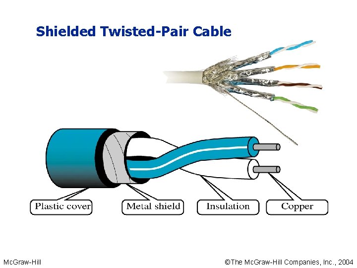 Shielded Twisted-Pair Cable Mc. Graw-Hill ©The Mc. Graw-Hill Companies, Inc. , 2004 Shielded Twisted-Pair Cable Mc. Graw-Hill ©The Mc. Graw-Hill Companies, Inc. , 2004