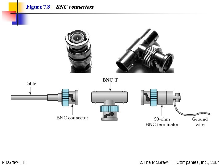 Figure 7. 8 Mc. Graw-Hill BNC connectors ©The Mc. Graw-Hill Companies, Inc. , 2004 Figure 7. 8 Mc. Graw-Hill BNC connectors ©The Mc. Graw-Hill Companies, Inc. , 2004