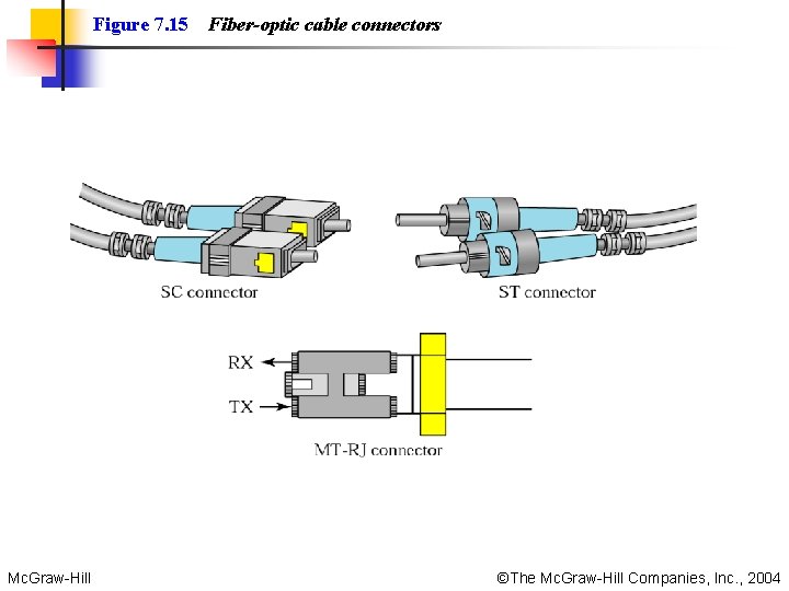 Figure 7. 15 Mc. Graw-Hill Fiber-optic cable connectors ©The Mc. Graw-Hill Companies, Inc. , Figure 7. 15 Mc. Graw-Hill Fiber-optic cable connectors ©The Mc. Graw-Hill Companies, Inc. ,