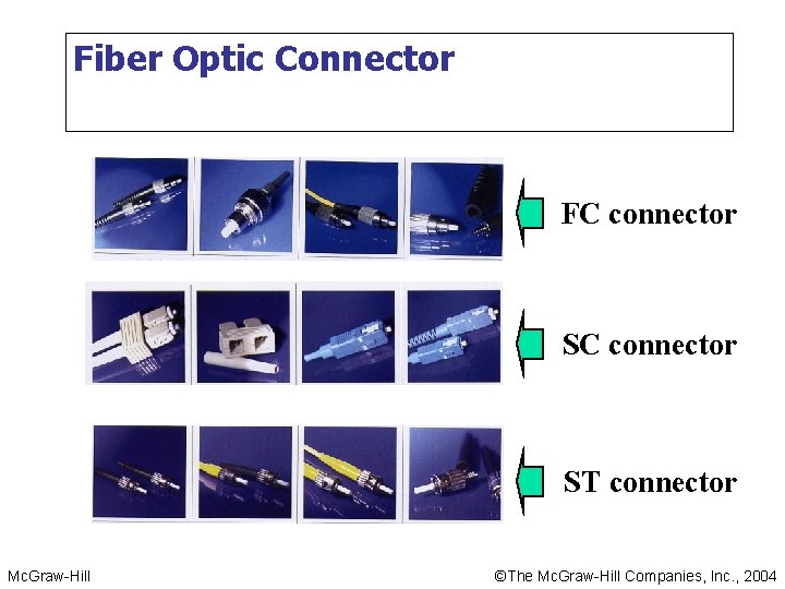 Fiber Optic Connector FC connector ST connector Mc. Graw-Hill ©The Mc. Graw-Hill Companies, Inc. Fiber Optic Connector FC connector ST connector Mc. Graw-Hill ©The Mc. Graw-Hill Companies, Inc.