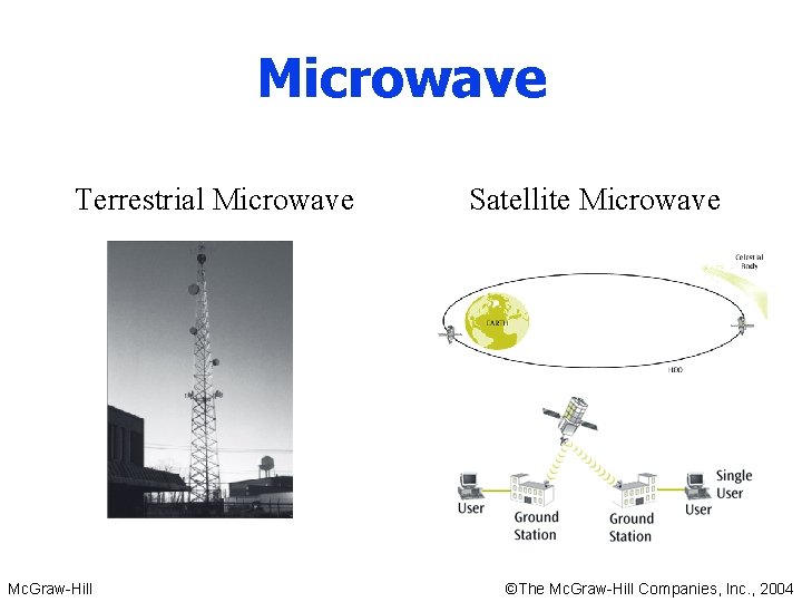 Microwave Terrestrial Microwave Mc. Graw-Hill Satellite Microwave ©The Mc. Graw-Hill Companies, Inc. , 2004 Microwave Terrestrial Microwave Mc. Graw-Hill Satellite Microwave ©The Mc. Graw-Hill Companies, Inc. , 2004