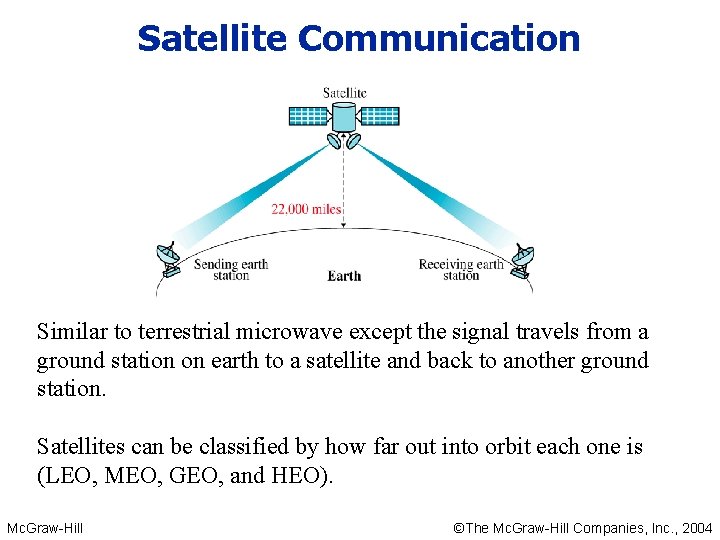 Satellite Communication Similar to terrestrial microwave except the signal travels from a ground station Satellite Communication Similar to terrestrial microwave except the signal travels from a ground station