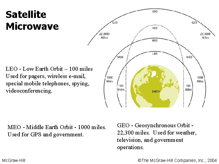 Satellite Microwave LEO - Low Earth Orbit – 100 miles Used for pagers, wireless Satellite Microwave LEO - Low Earth Orbit – 100 miles Used for pagers, wireless