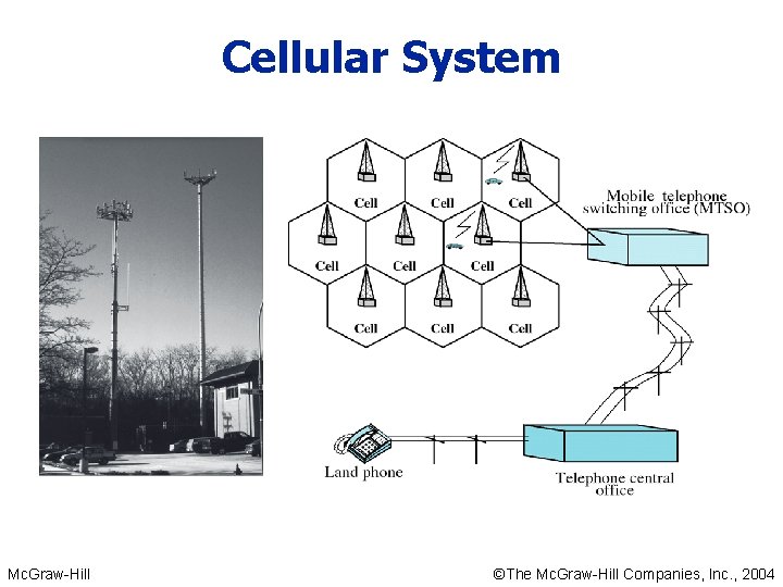 Cellular System Mc. Graw-Hill ©The Mc. Graw-Hill Companies, Inc. , 2004 Cellular System Mc. Graw-Hill ©The Mc. Graw-Hill Companies, Inc. , 2004