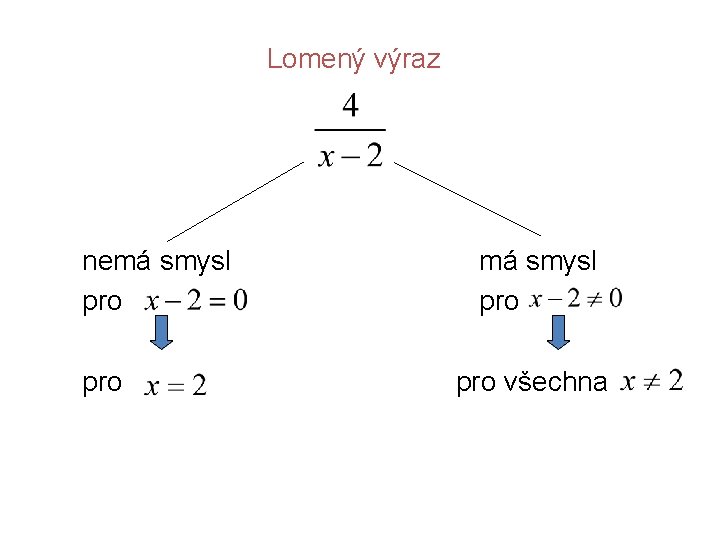 Lomený výraz nemá smysl pro pro všechna 