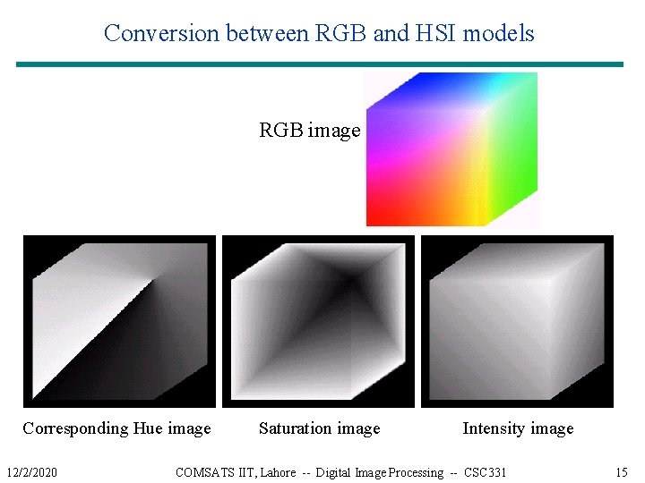 Conversion between RGB and HSI models RGB image Corresponding Hue image 12/2/2020 Saturation image