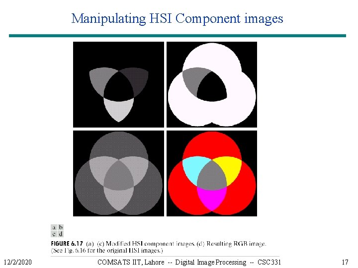 Manipulating HSI Component images 12/2/2020 COMSATS IIT, Lahore -- Digital Image Processing -- CSC