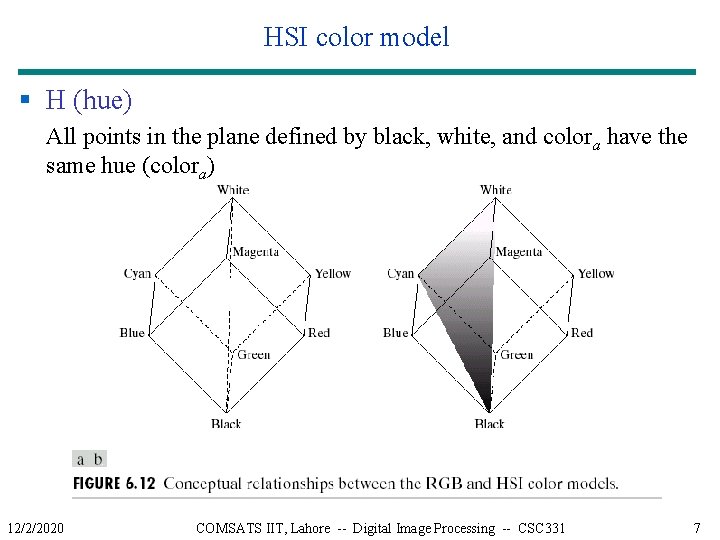 HSI color model § H (hue) All points in the plane defined by black,