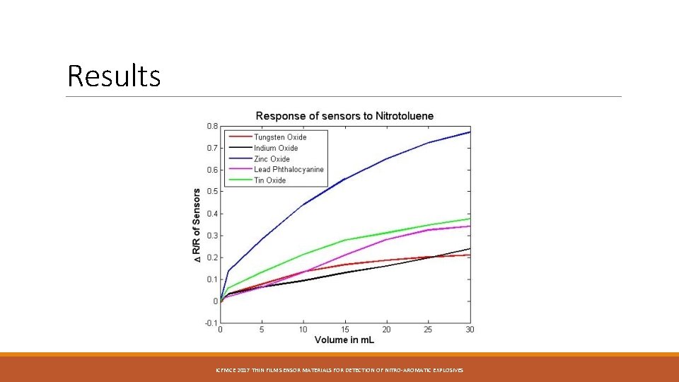 Results ICFMCE 2017 THIN FILM SENSOR MATERIALS FOR DETECTION OF NITRO-AROMATIC EXPLOSIVES Results ICFMCE 2017 THIN FILM SENSOR MATERIALS FOR DETECTION OF NITRO-AROMATIC EXPLOSIVES