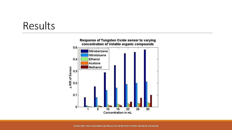 Results ICFMCE 2017 THIN FILM SENSOR MATERIALS FOR DETECTION OF NITRO-AROMATIC EXPLOSIVES Results ICFMCE 2017 THIN FILM SENSOR MATERIALS FOR DETECTION OF NITRO-AROMATIC EXPLOSIVES