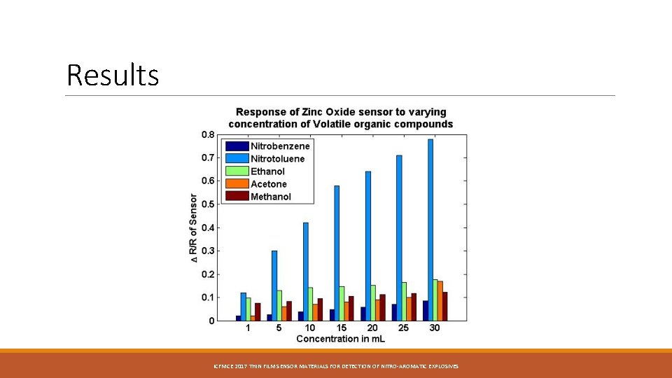 Results ICFMCE 2017 THIN FILM SENSOR MATERIALS FOR DETECTION OF NITRO-AROMATIC EXPLOSIVES Results ICFMCE 2017 THIN FILM SENSOR MATERIALS FOR DETECTION OF NITRO-AROMATIC EXPLOSIVES