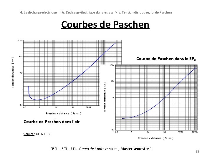 4. La décharge électrique > A. Décharge électrique dans les gaz > b. Tension 4. La décharge électrique > A. Décharge électrique dans les gaz > b. Tension