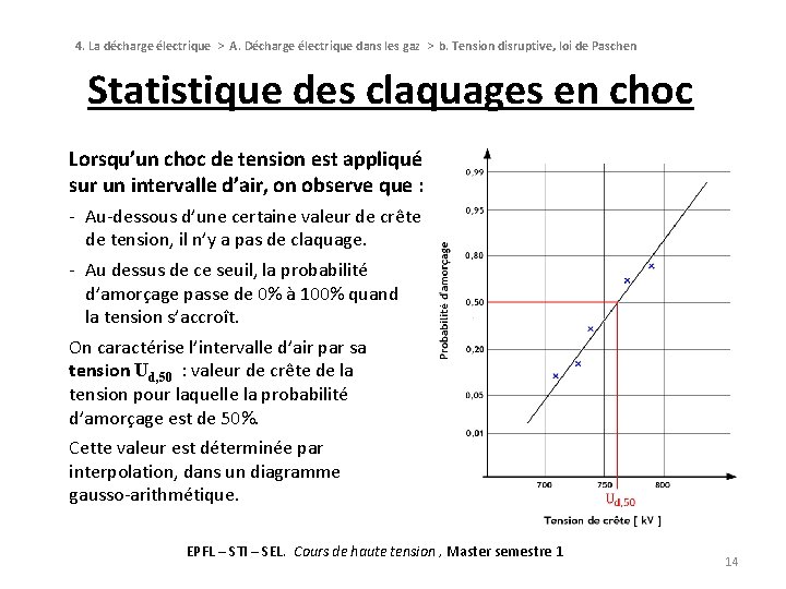 4. La décharge électrique > A. Décharge électrique dans les gaz > b. Tension 4. La décharge électrique > A. Décharge électrique dans les gaz > b. Tension