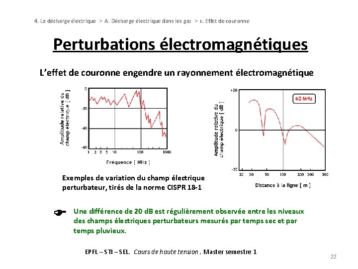 4. La décharge électrique > A. Décharge électrique dans les gaz > c. Effet 4. La décharge électrique > A. Décharge électrique dans les gaz > c. Effet