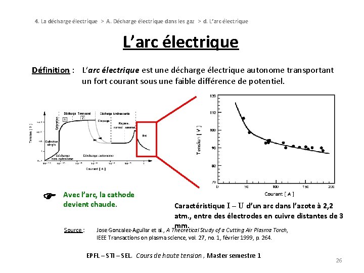 4. La décharge électrique > A. Décharge électrique dans les gaz > d. L’arc 4. La décharge électrique > A. Décharge électrique dans les gaz > d. L’arc