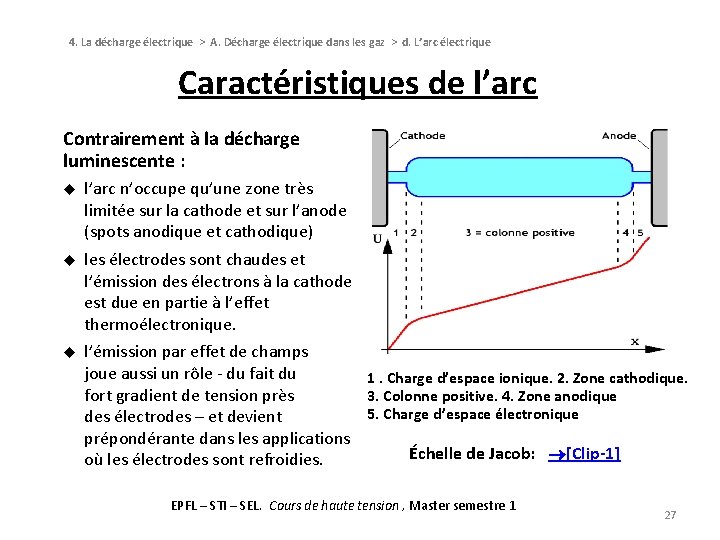 4. La décharge électrique > A. Décharge électrique dans les gaz > d. L’arc 4. La décharge électrique > A. Décharge électrique dans les gaz > d. L’arc